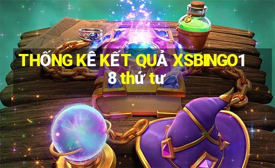 THỐNG KÊ KẾT QUẢ XSBINGO18 thứ tư