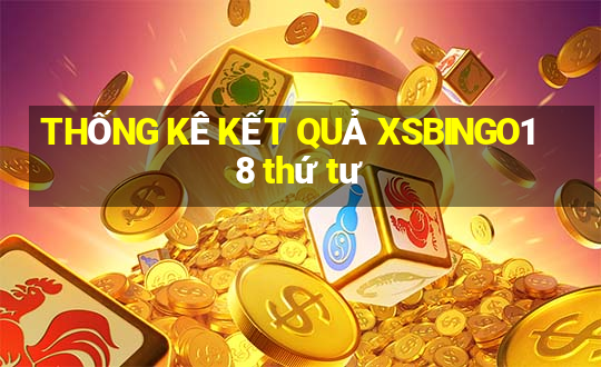 THỐNG KÊ KẾT QUẢ XSBINGO18 thứ tư