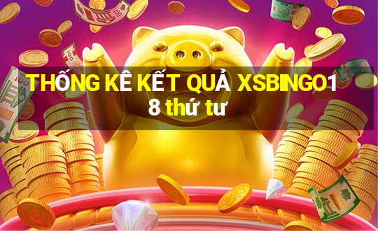 THỐNG KÊ KẾT QUẢ XSBINGO18 thứ tư