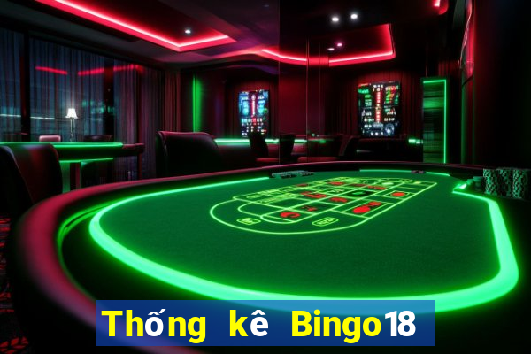 Thống kê Bingo18 ngày 20